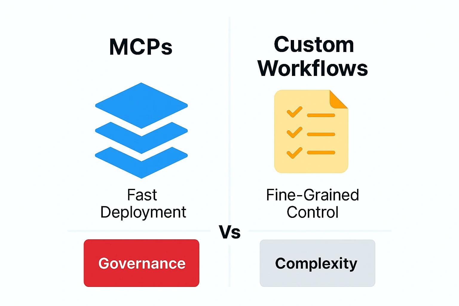 Enterprise Automations: MCP Tools or Custom Pipelines?