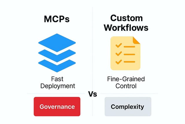 Enterprise Automations: MCP Tools or Custom Pipelines?